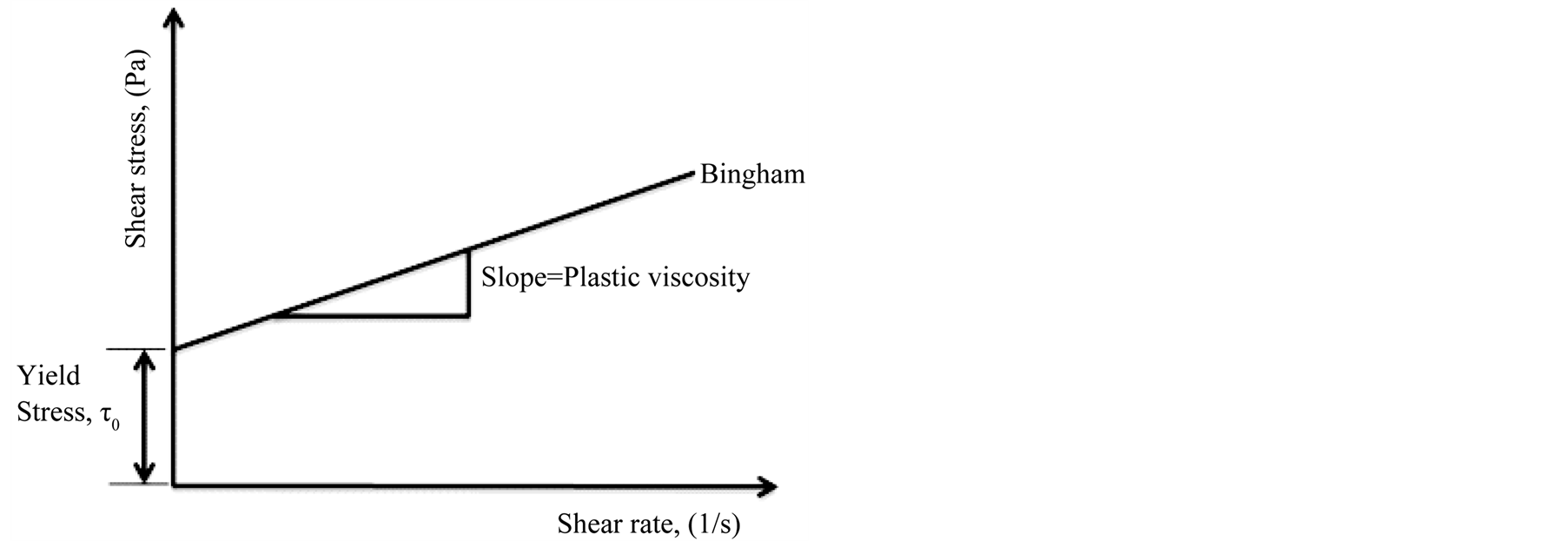 Rheological Properties of CementBased Grouts Determined by Different
