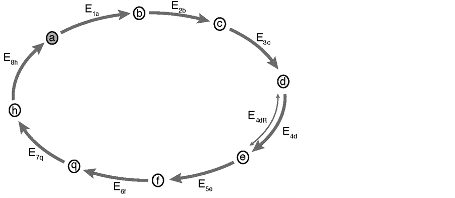 for cycle mathematica for cycle mathematica
