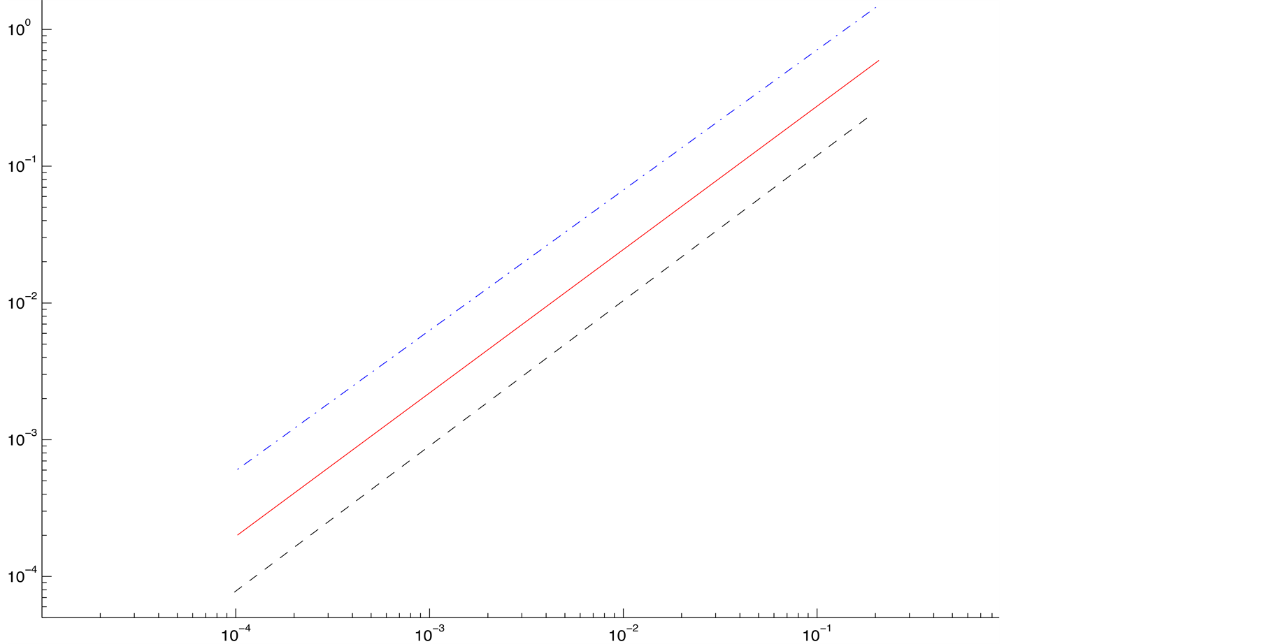A Survey of the Implementation of Numerical Schemes for Linear ...
