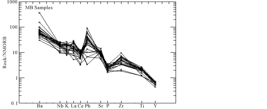 Contribution to the Petrography, Geochemistry, and ... diagram of the mantle 