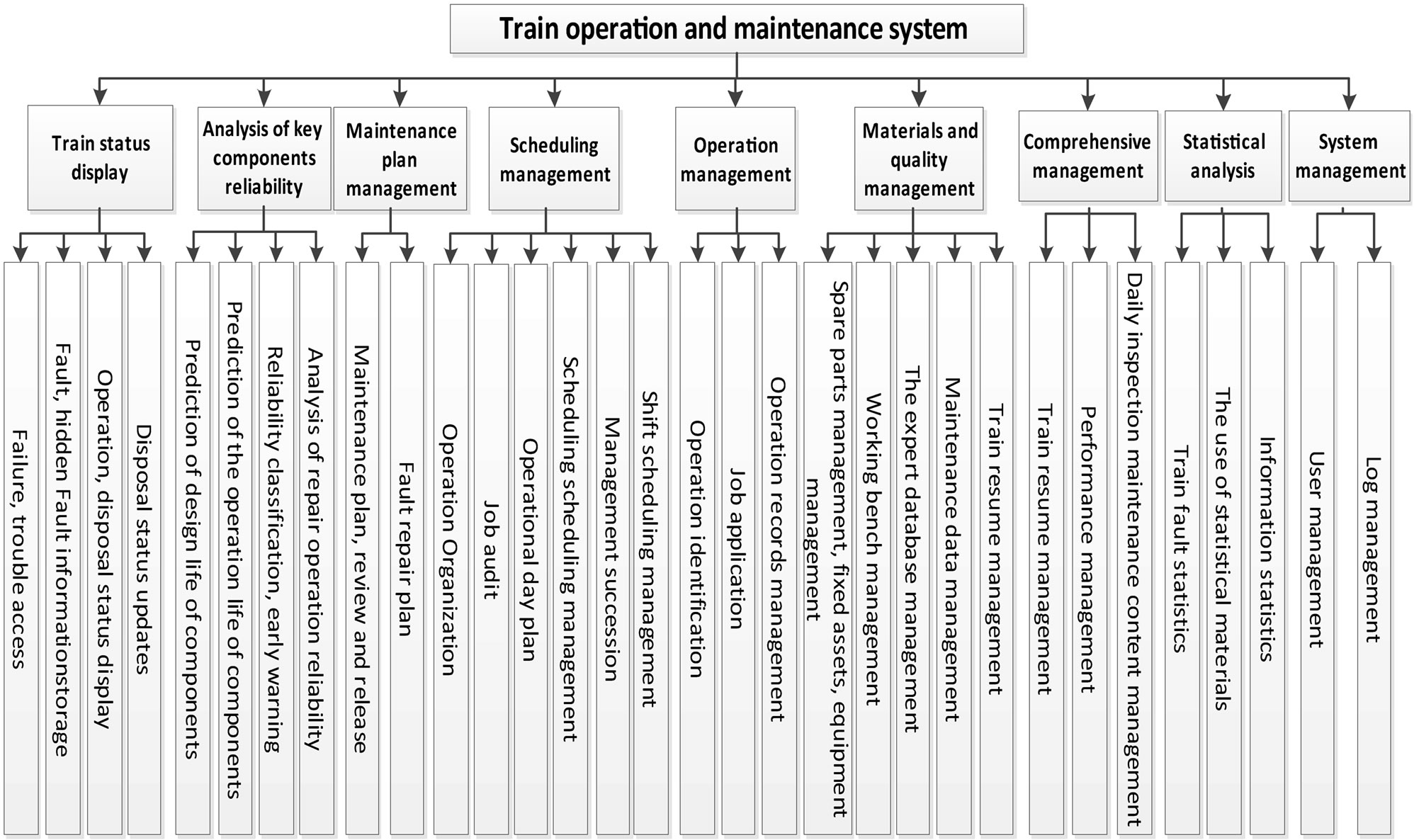 SOMS: A Subway Operation and Maintenance System Based on Planned