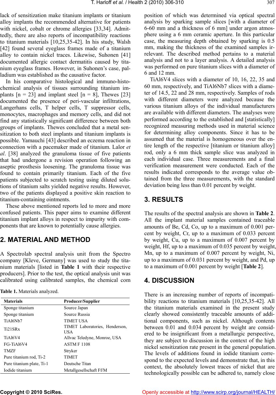 Titanium allergy or not? "Impurity" of titanium implant materials
