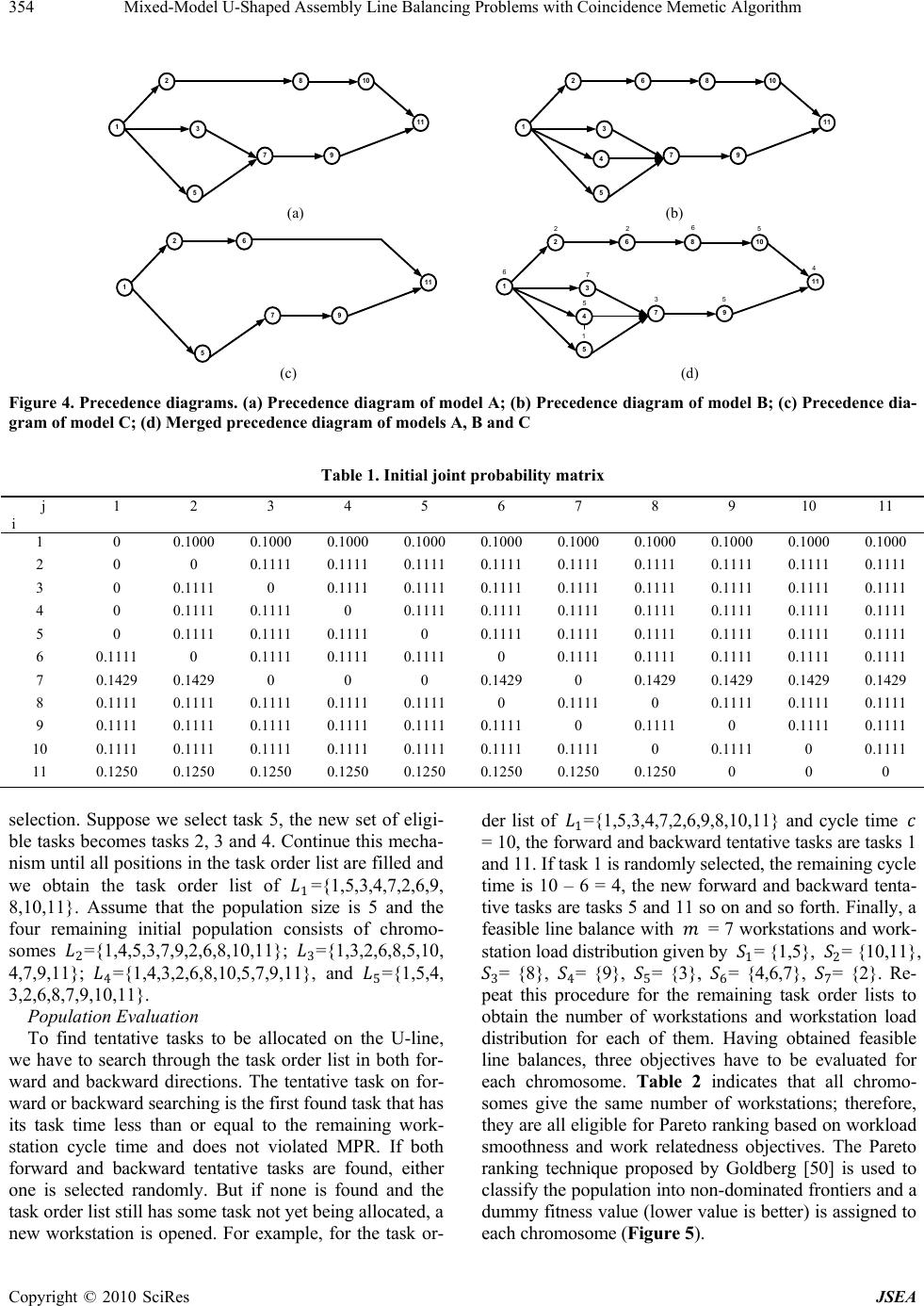 Mixed-Model U-Shaped Assembly Line Balancing Problems with Coincidence ...