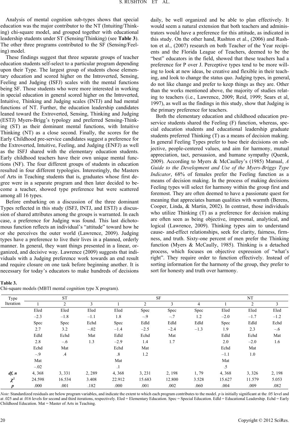 education was the major contributor to the nt (intuiting/think