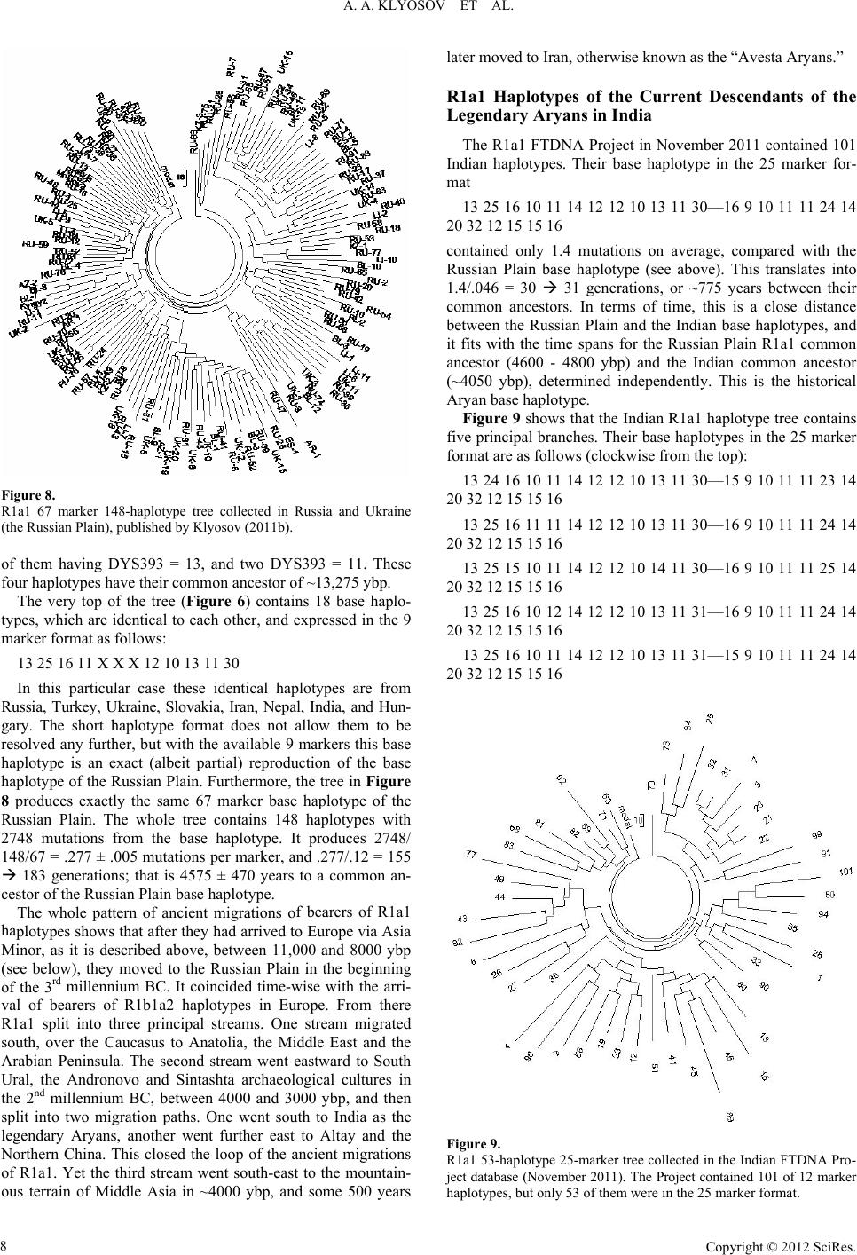 haplogroup r1a as the proto indo