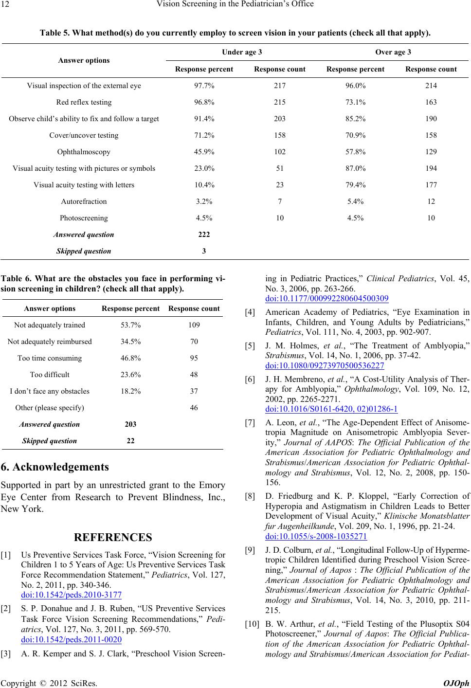 Vision Screening By Age
