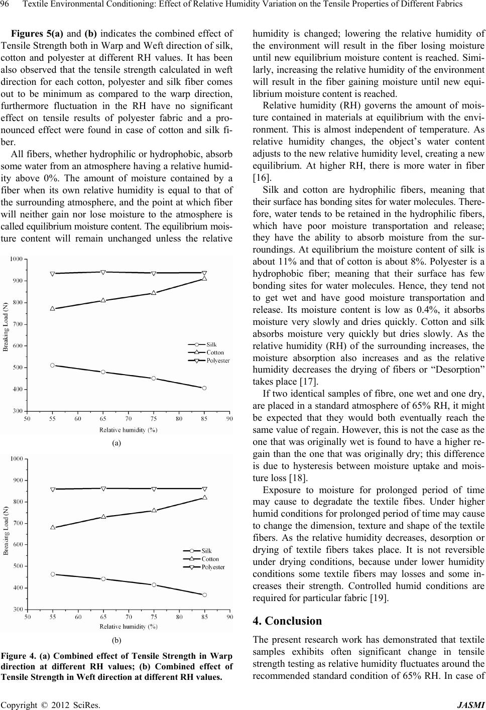 Textile Environmental Conditioning Effect of Relative Humidity