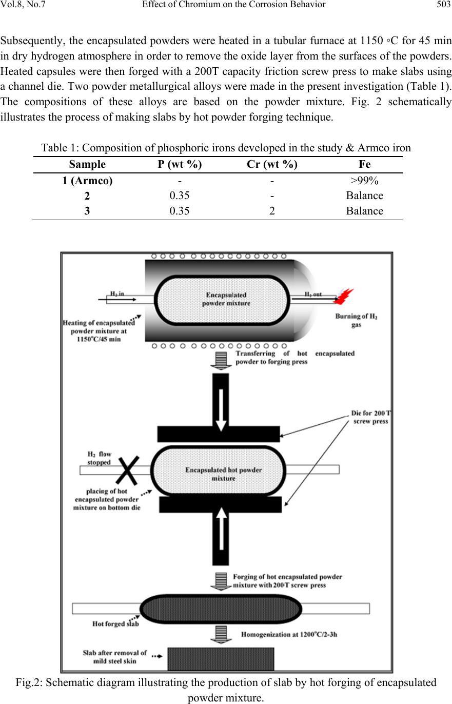 Effect of Chromium on the Corrosion Behavior of Powder-Processed Fe-0. ...