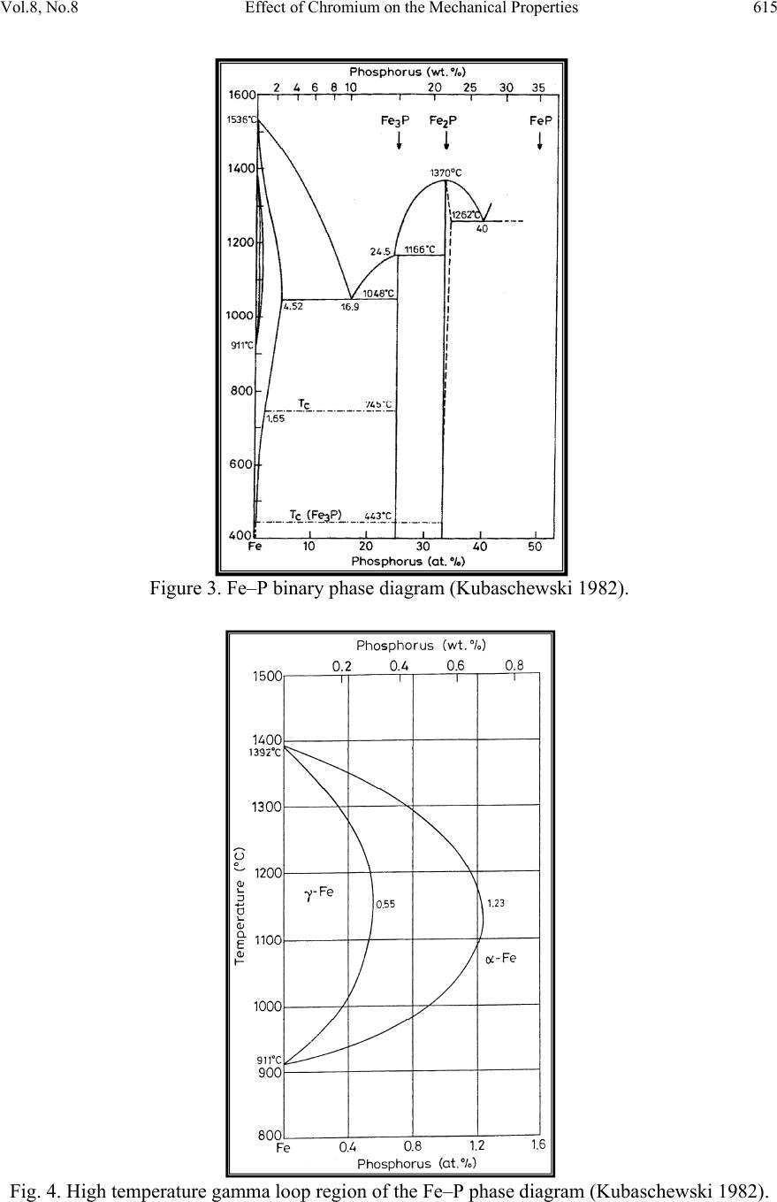 Effect of Chromium on the Mechanical Properties of Powder-Processed Fe ...