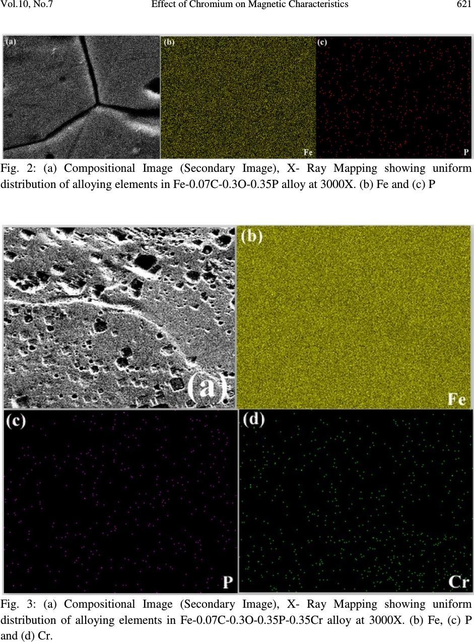 Effect of Chromium on Magnetic Characteristics of Powder Processed Fe-0 ...