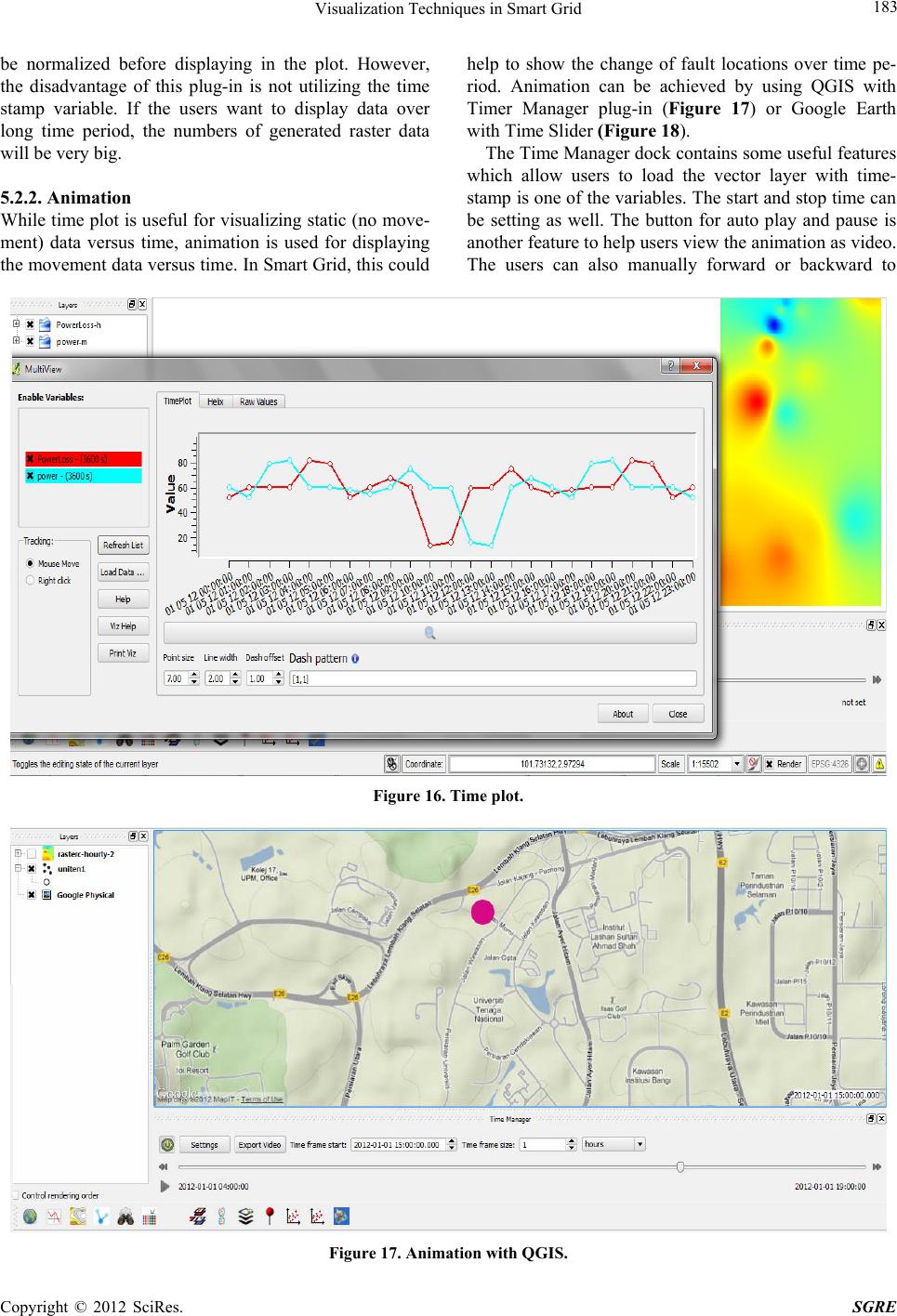 Visualization Techniques in Smart Grid