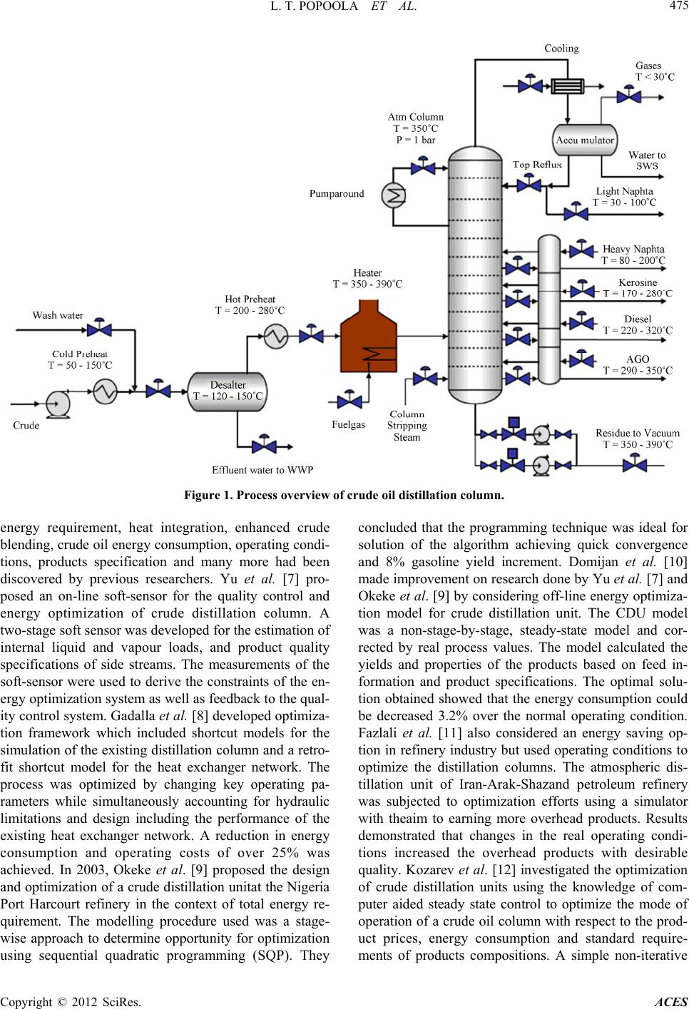 Investigations into Optimization Models of Crude Oil Distillation