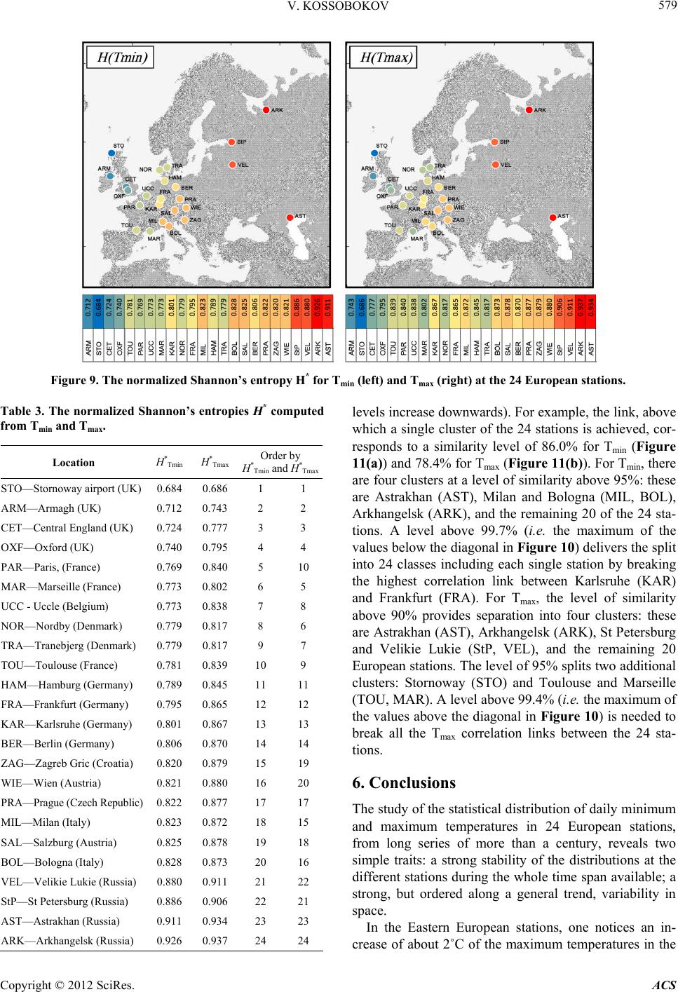 Spatial and Temporal Variations of Climate in Europe