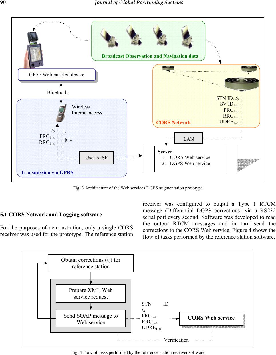 Augmentation of LowCost GPS Receivers via  Services and Wireless