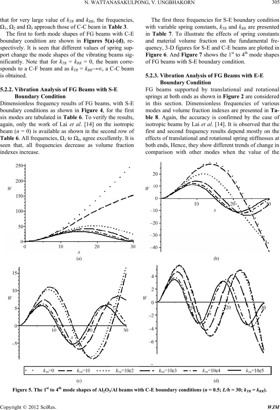 Free Vibration Analysis of Functionally Graded Beams with General ...