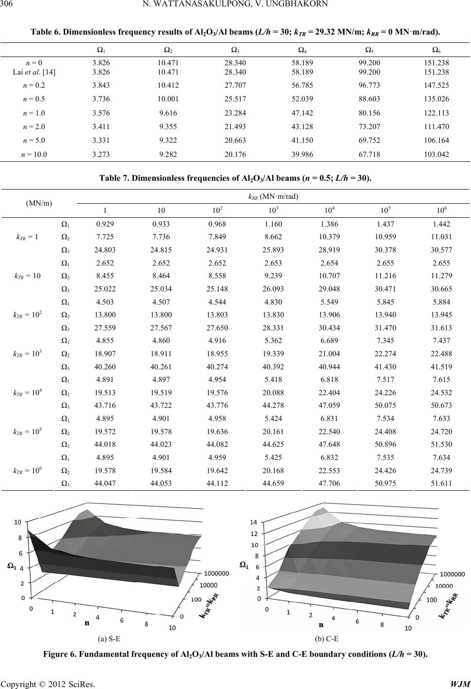 Free Vibration Analysis of Functionally Graded Beams with General ...