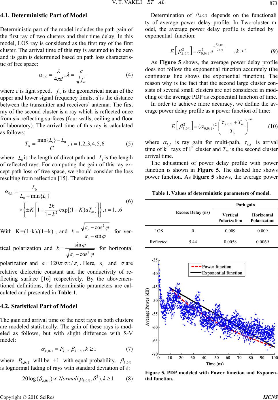 UWB Channel Modeling Improvement in Indoor Line-of-Sight (LOS) Environments