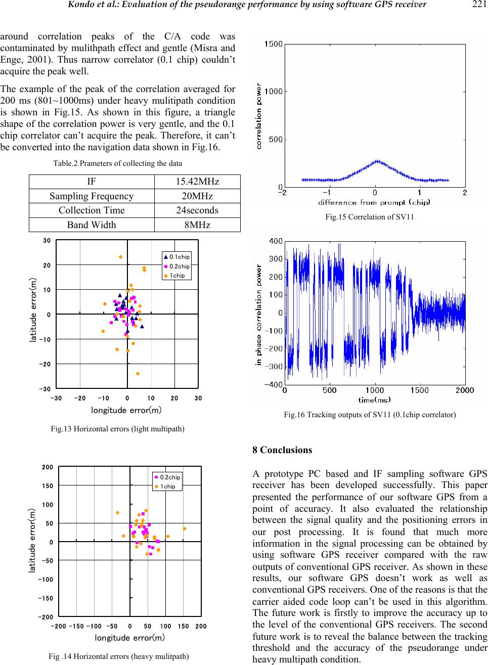 Evaluation of the pseudorange performance by using software GPS receiver