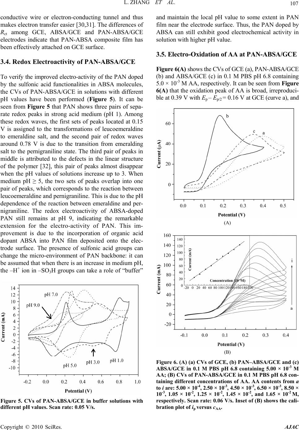 Electrochemical Synthesis Of Three Dimensional Polyaniline Network On 3 Aminobenzenesulfonic Acid Functionalized Glassy Carbon Electrode And Its Application
