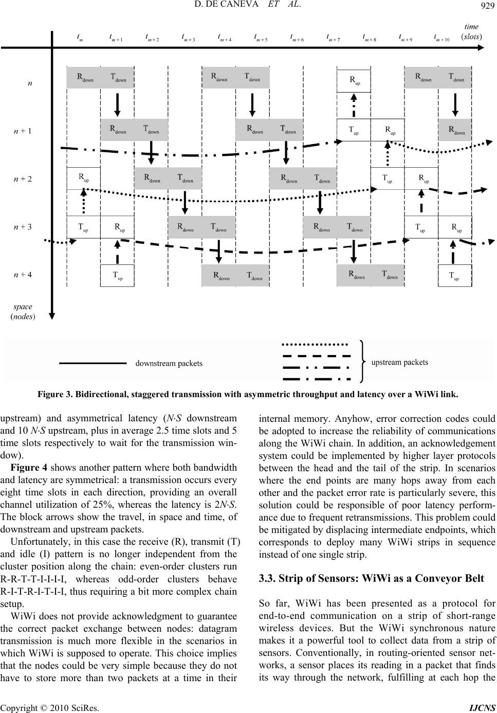 A Synchronous and Deterministic MAC Protocol for Wireless ...