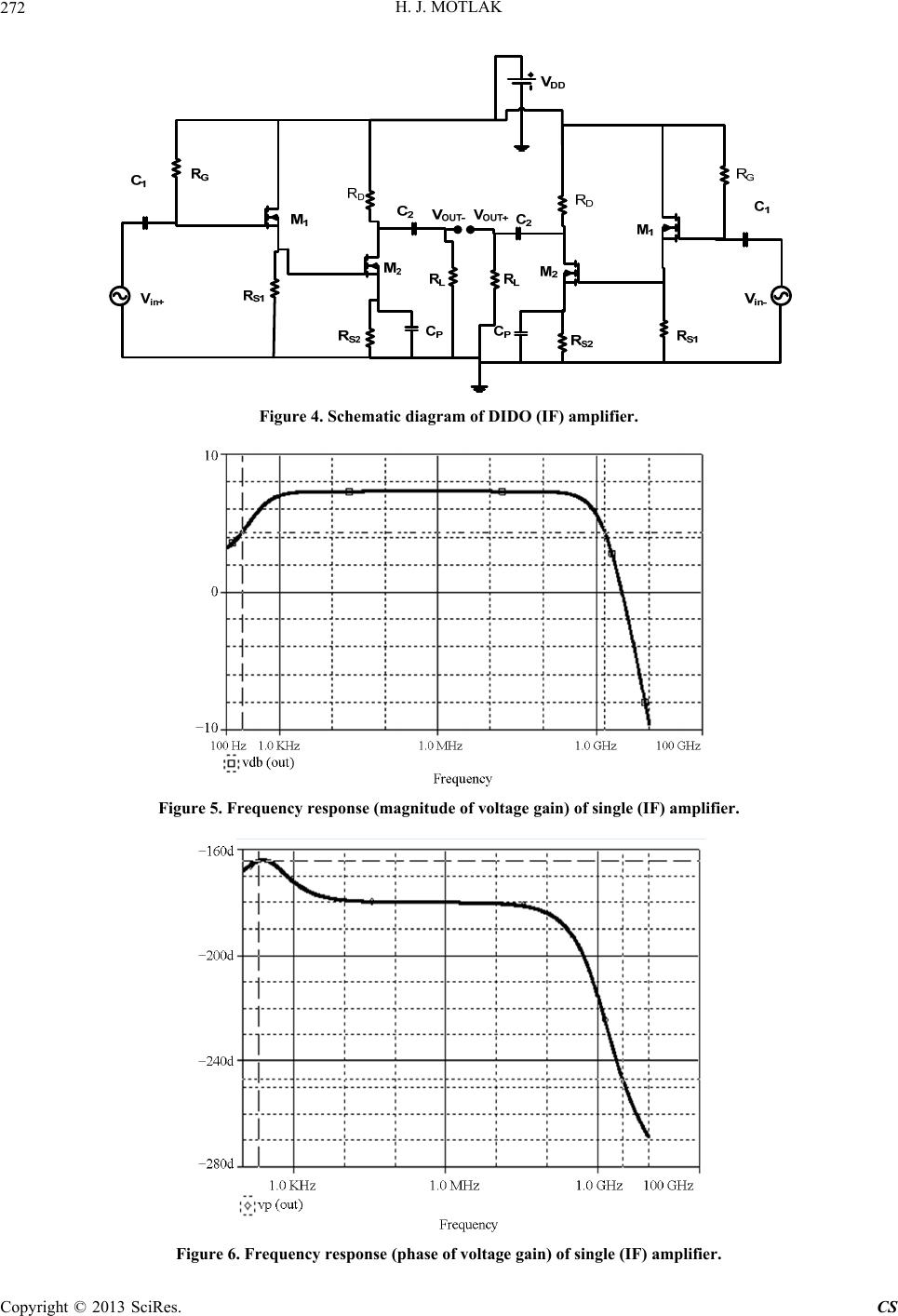 Design of Low Voltage, Low Power (IF) Amplifier BasedOn MOSFET Darlington Configuration