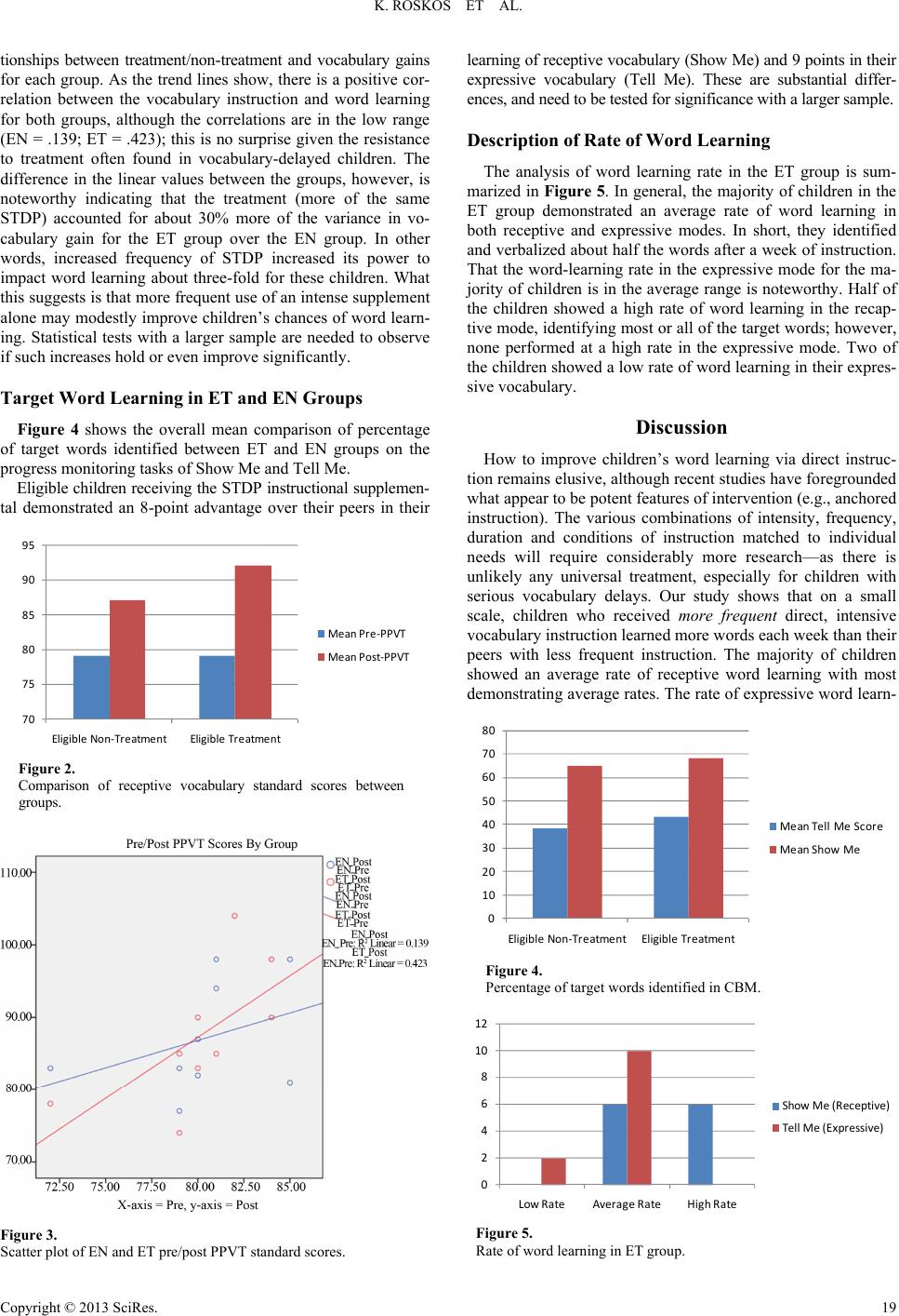 A Small-Scale Study of the Effects of Supplemental Vocabulary ...