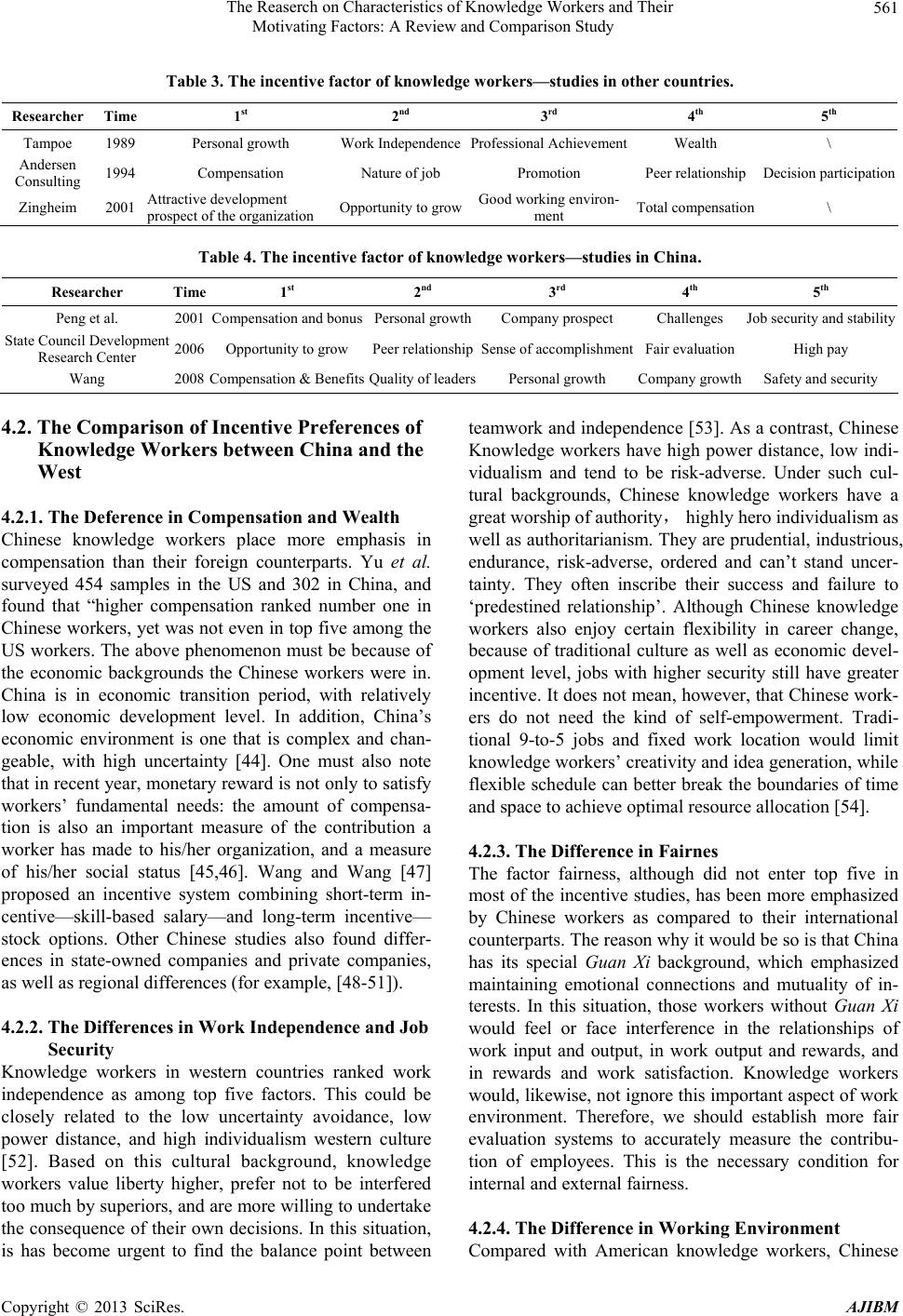 The Reaserch on Characteristics of Knowledge Workers and Their ...