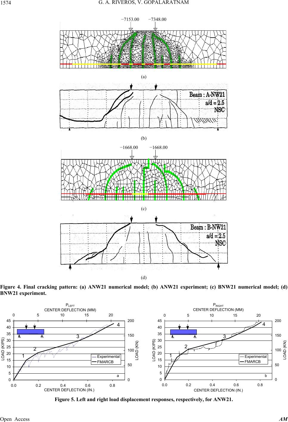 Fracture Response of Reinforced Concrete Deep Beams Finite Element ...