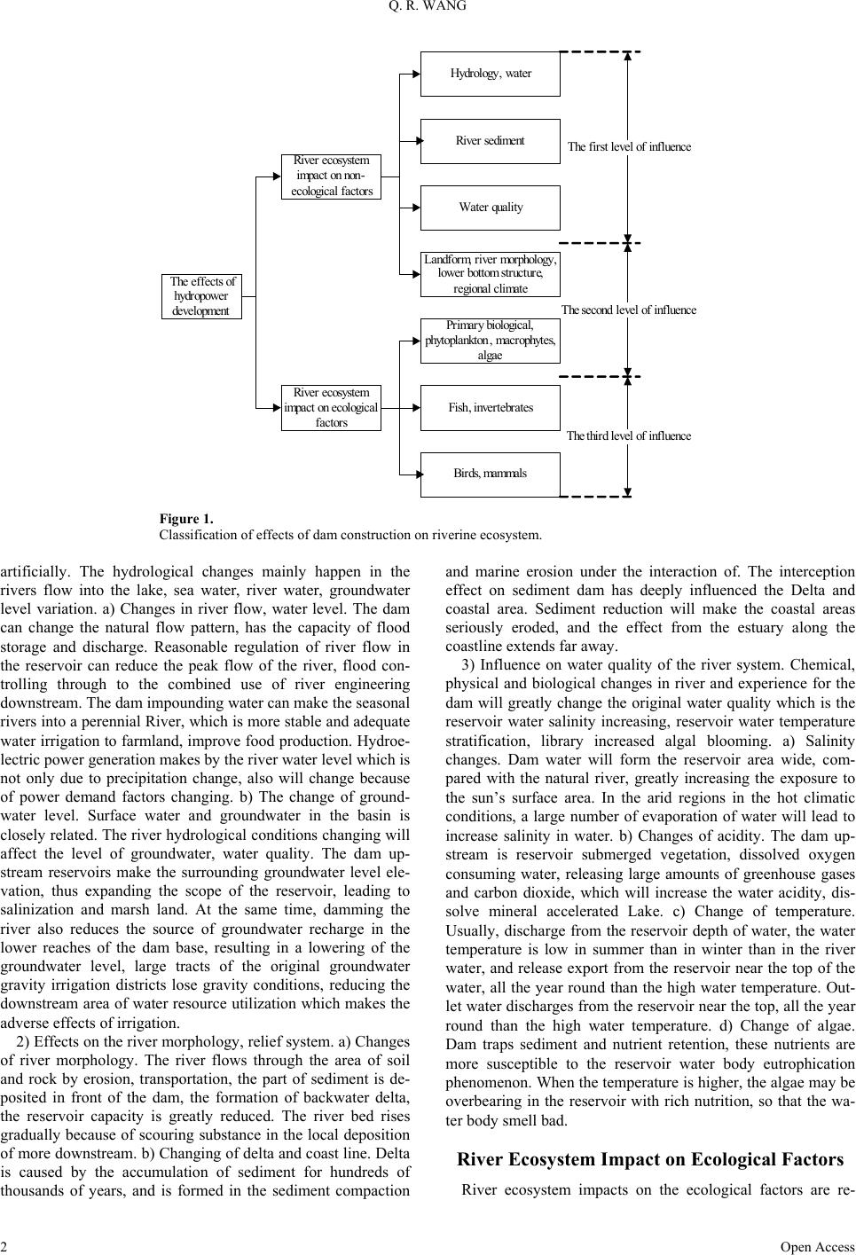 Hydro Development-Induced Environmental Impact on River Ecosystem