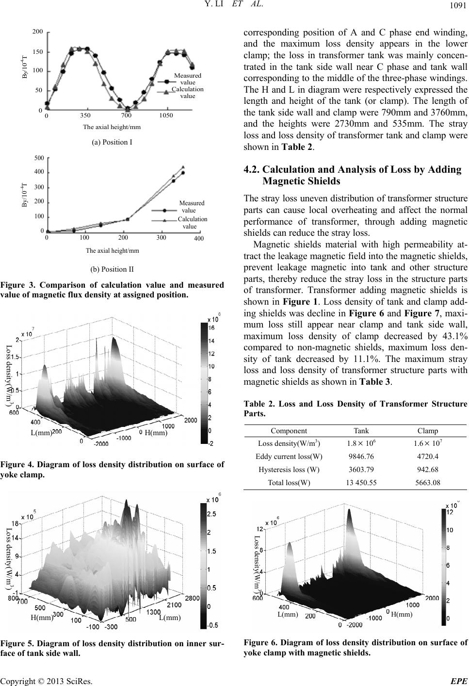 3D Finite Element Analysis of the Stray Loss in Power Transformer ...