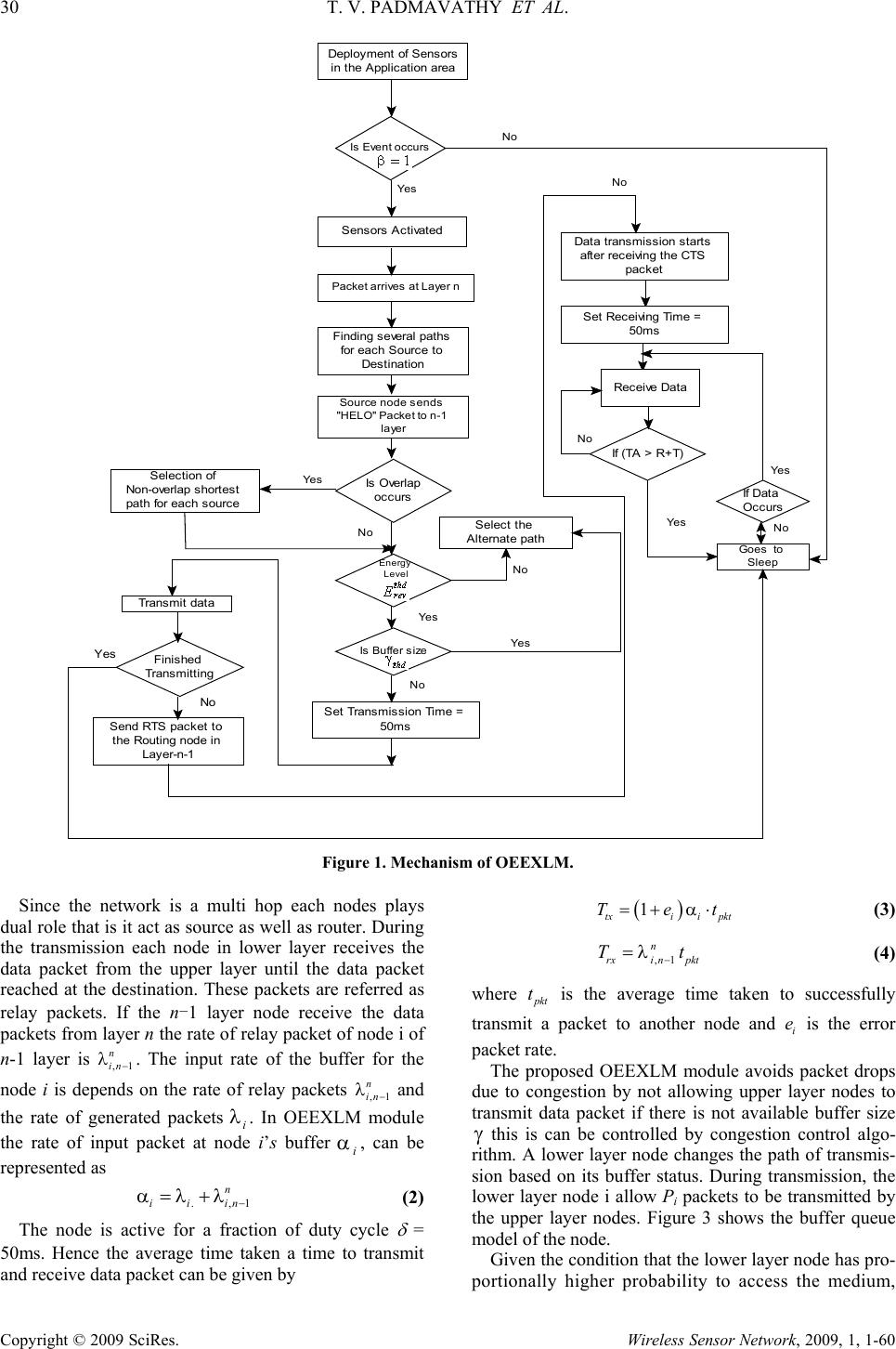 Extending the Network Lifetime Using Optimized Energy Efficient Cross ...