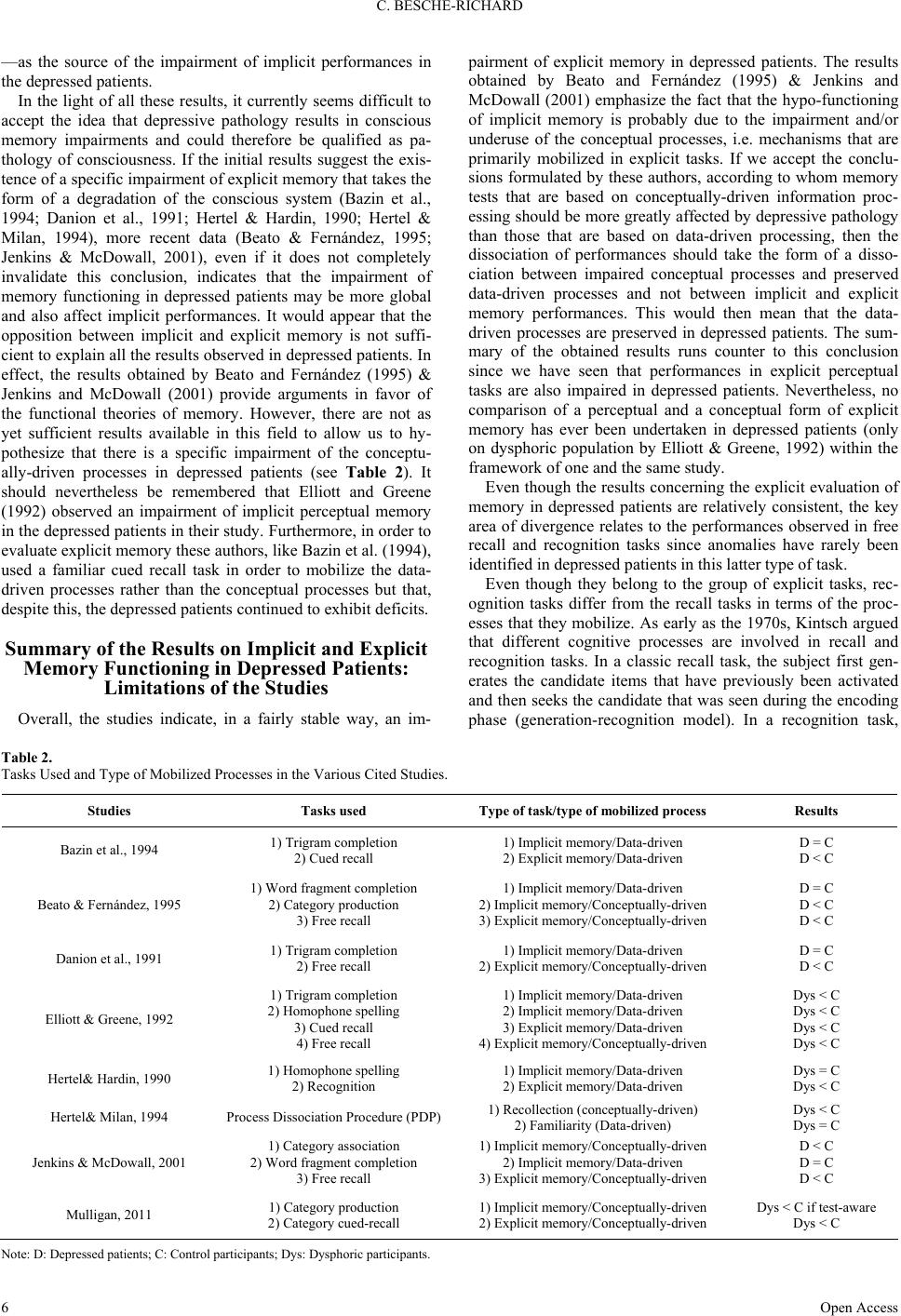 Explicit and Implicit Memory in Depressive Patients. Review of the ...