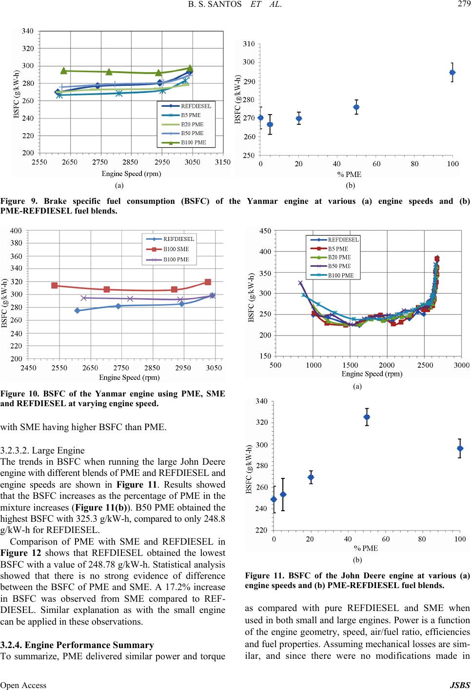 Engine Performance and Exhaust Emissions of Peanut Oil Biodiesel