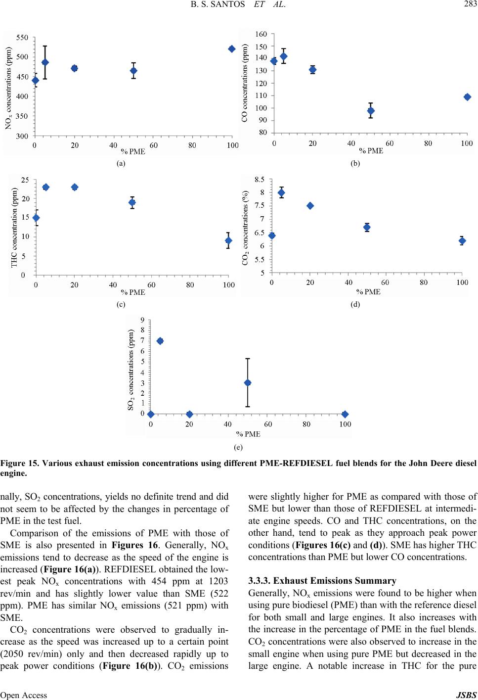 Engine Performance and Exhaust Emissions of Peanut Oil Biodiesel