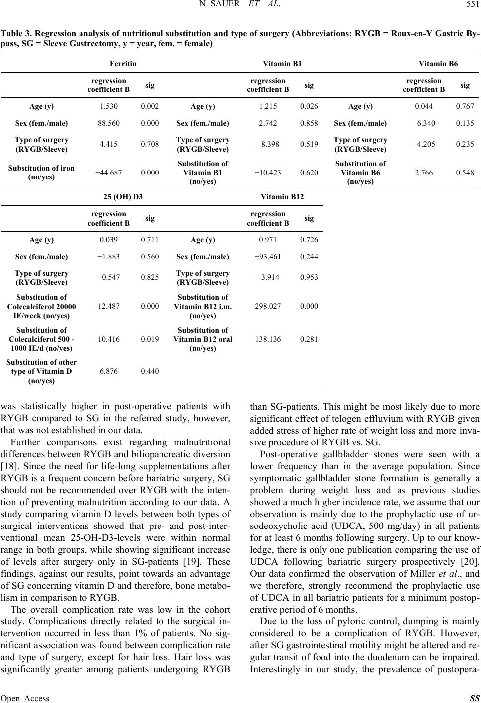 Complications, Mineral and Vitamin Deficiencies Comparison between