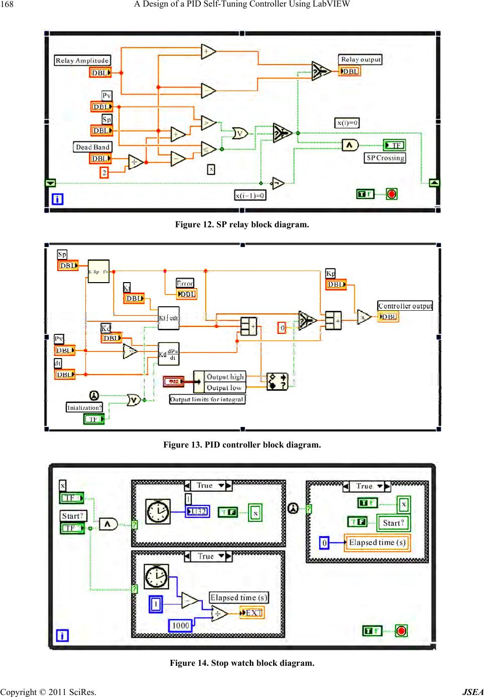 position control with pid controller in labview ev3