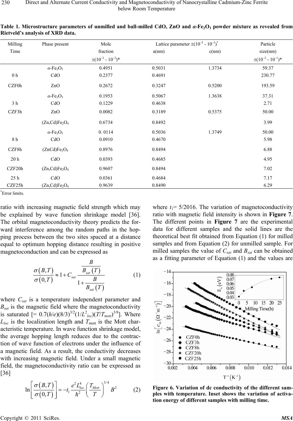 Direct and Alternate Current Conductivity and of