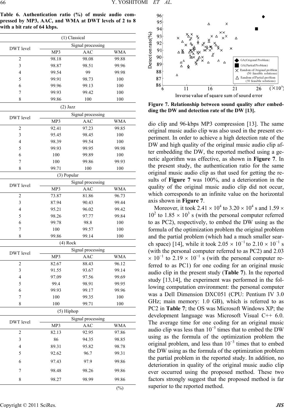 An Authentication Method for Digital Audio Using a Discrete Wavelet ...