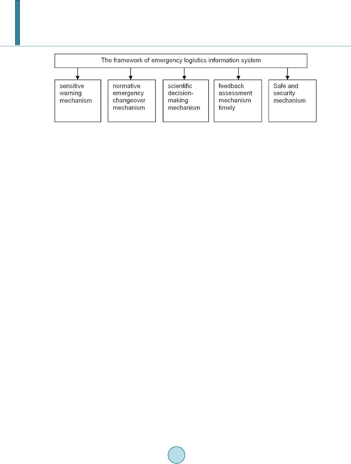 Research on the Construction of the Emergency Logistics System in the ...
