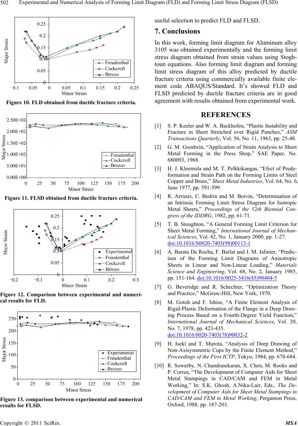 Fld Example Experimental and Numerical Analysis of Forming Limit Diagram (FLD) and ...