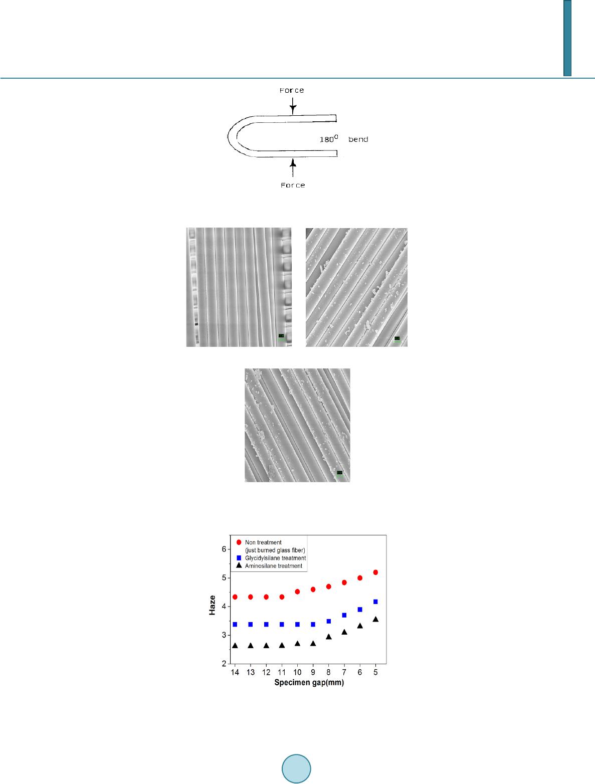 Effect of Silane Coupling Agent on the Flexural Property of Glass Fiber