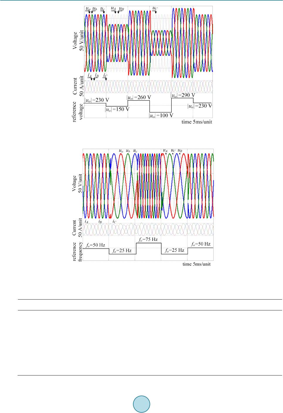 Model Predictive Control Circuit of the Current Source Matrix Converter