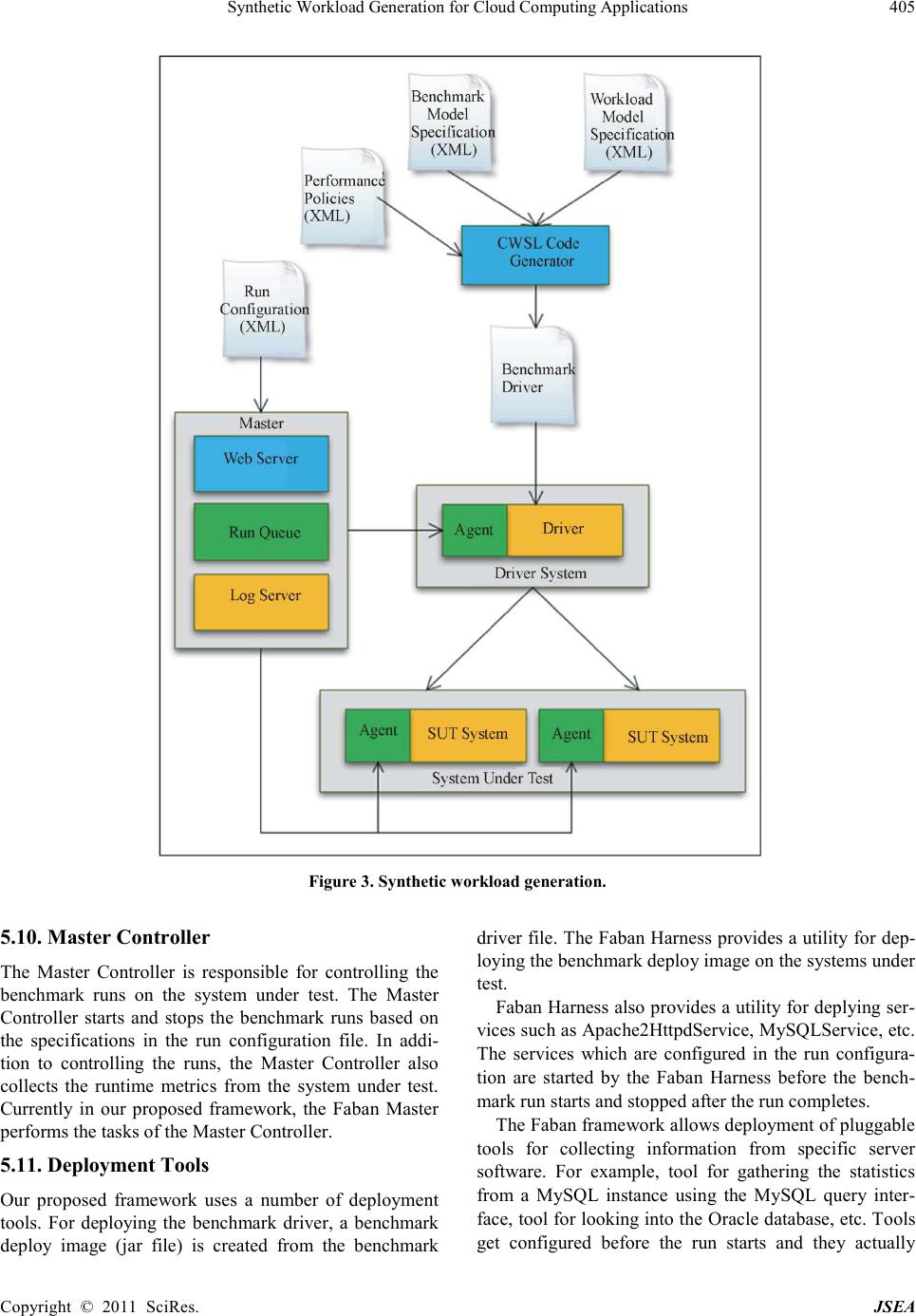 Synthetic Workload Generation for Cloud Computing Applications