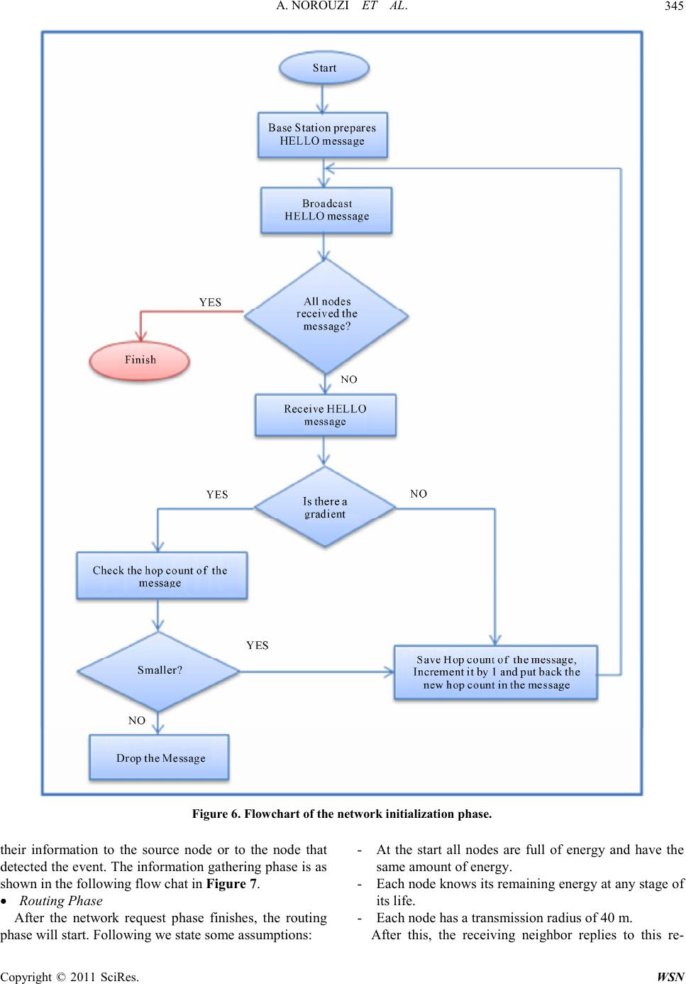 A Novel Energy Efficient Routing Protocol in Wireless Sensor Networks