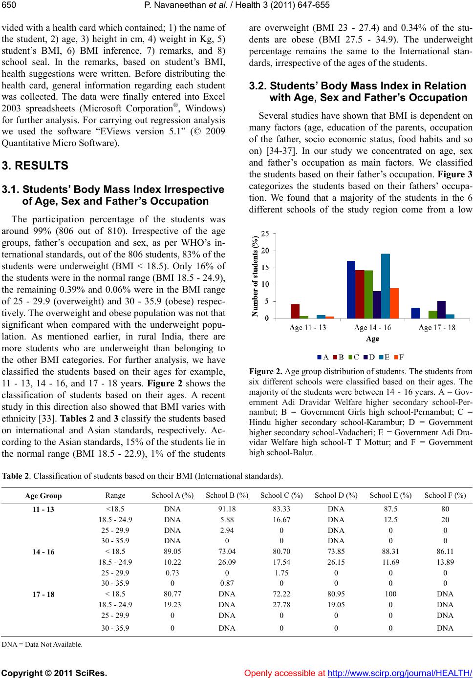 Nutritional status of children in rural India: a case study from Tamil ...
