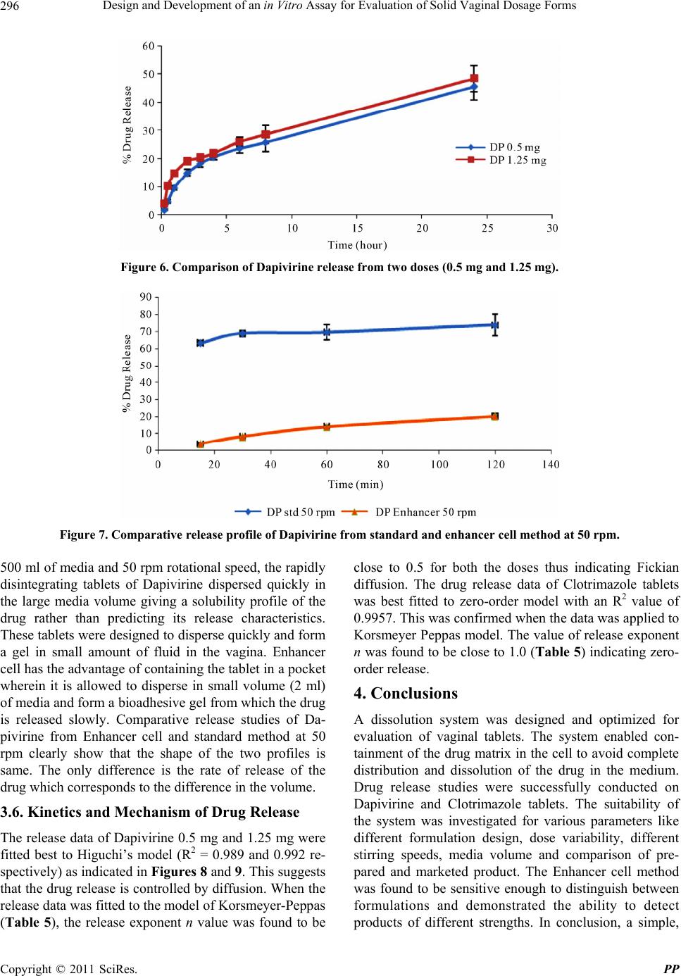 Design and Development of an in Vitro Assay for Evaluation of Solid ...