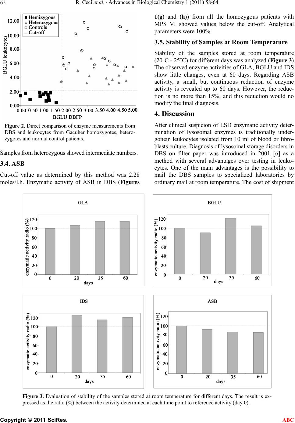 Reliability of enzyme assays in dried blood spots for diagnosis of 4 ...