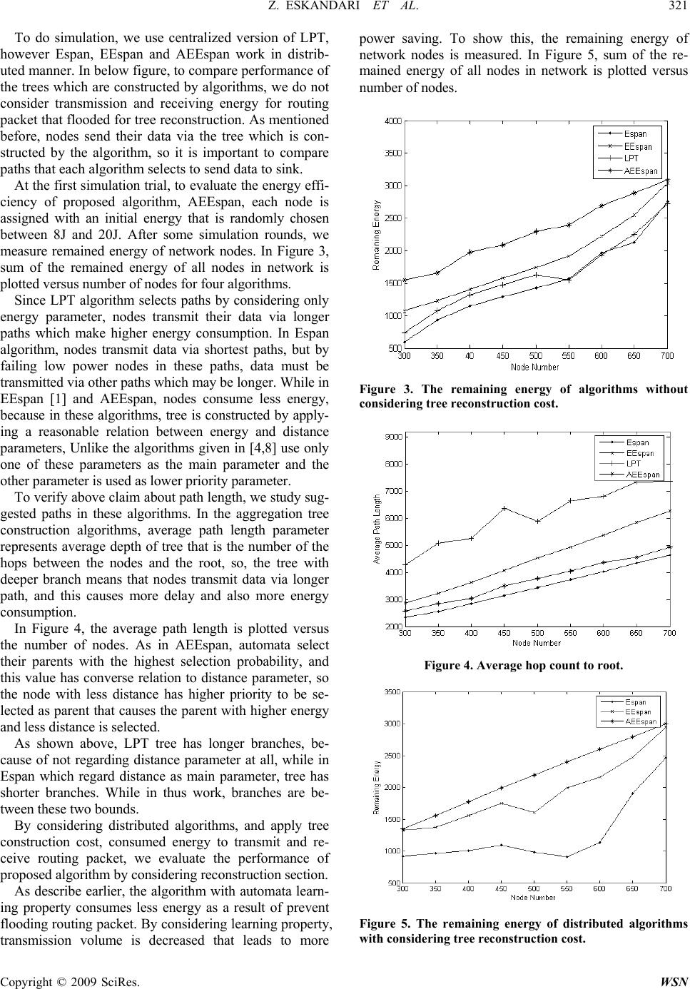 AEESPAN: Automata Based Energy Efficient Spanning Tree for Data ...