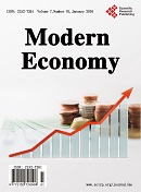 Modern Economy